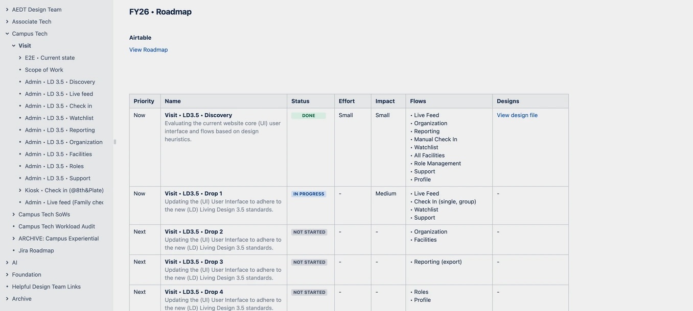 Phase roadmap in Confluence aligning design drops with engineering capacity and operational priorities