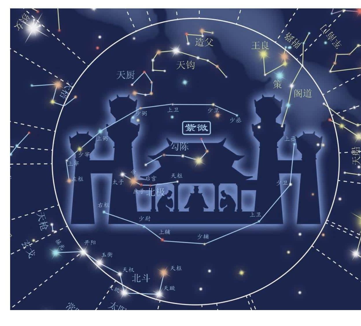Chinese constellation chart showing two figures sharing a drink beneath the stars