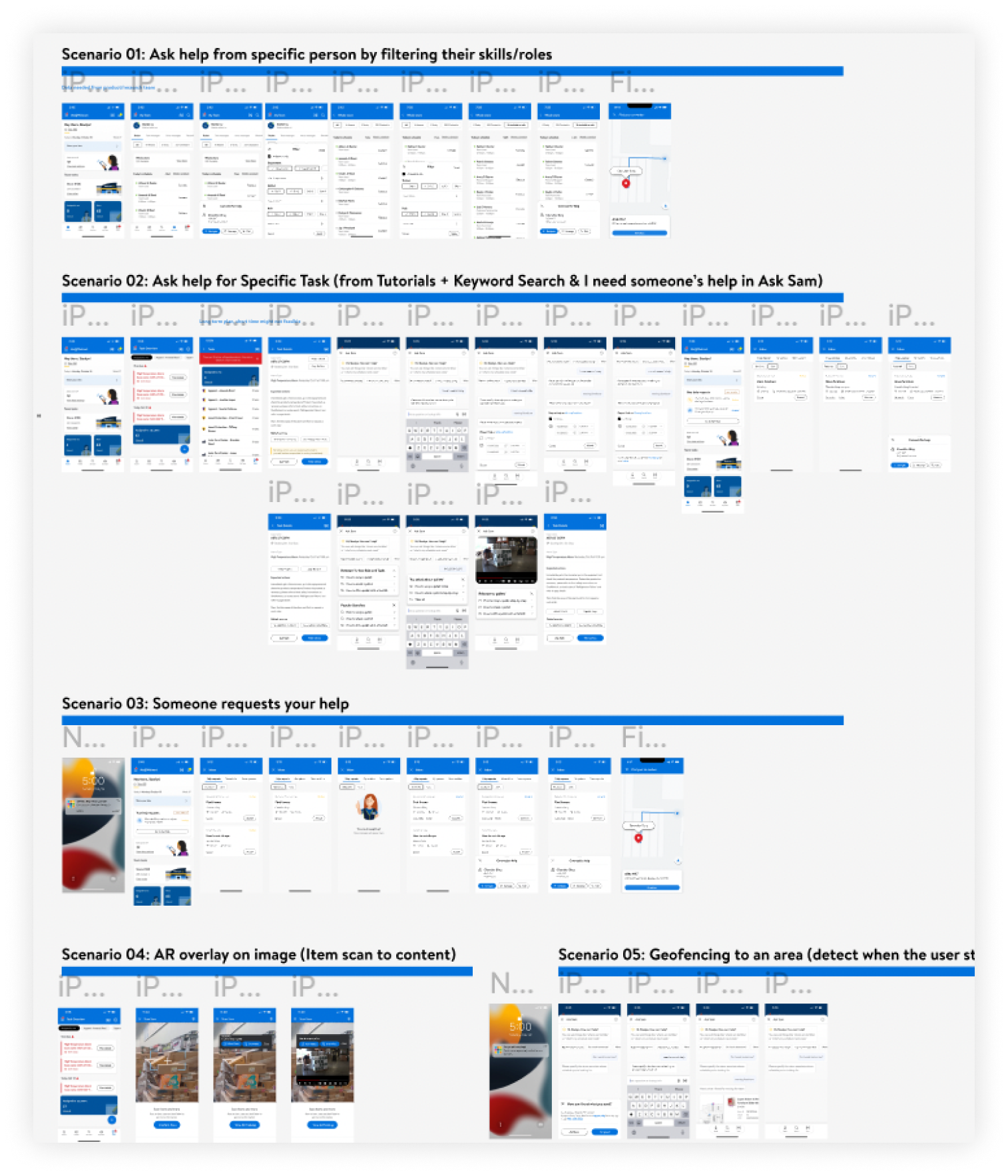 Research artifact showing scenario flow diagrams across all five tested scenarios